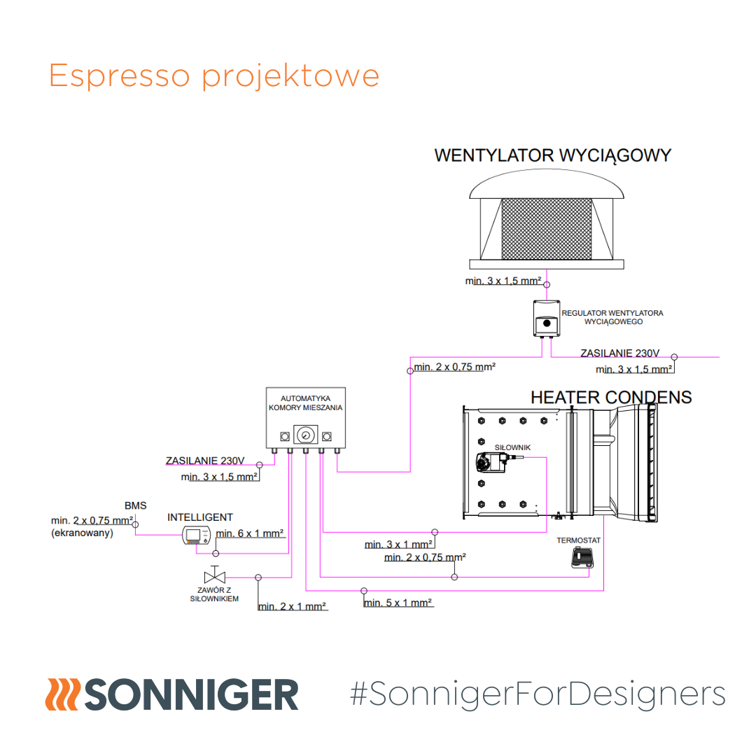 SONNIGER (1)