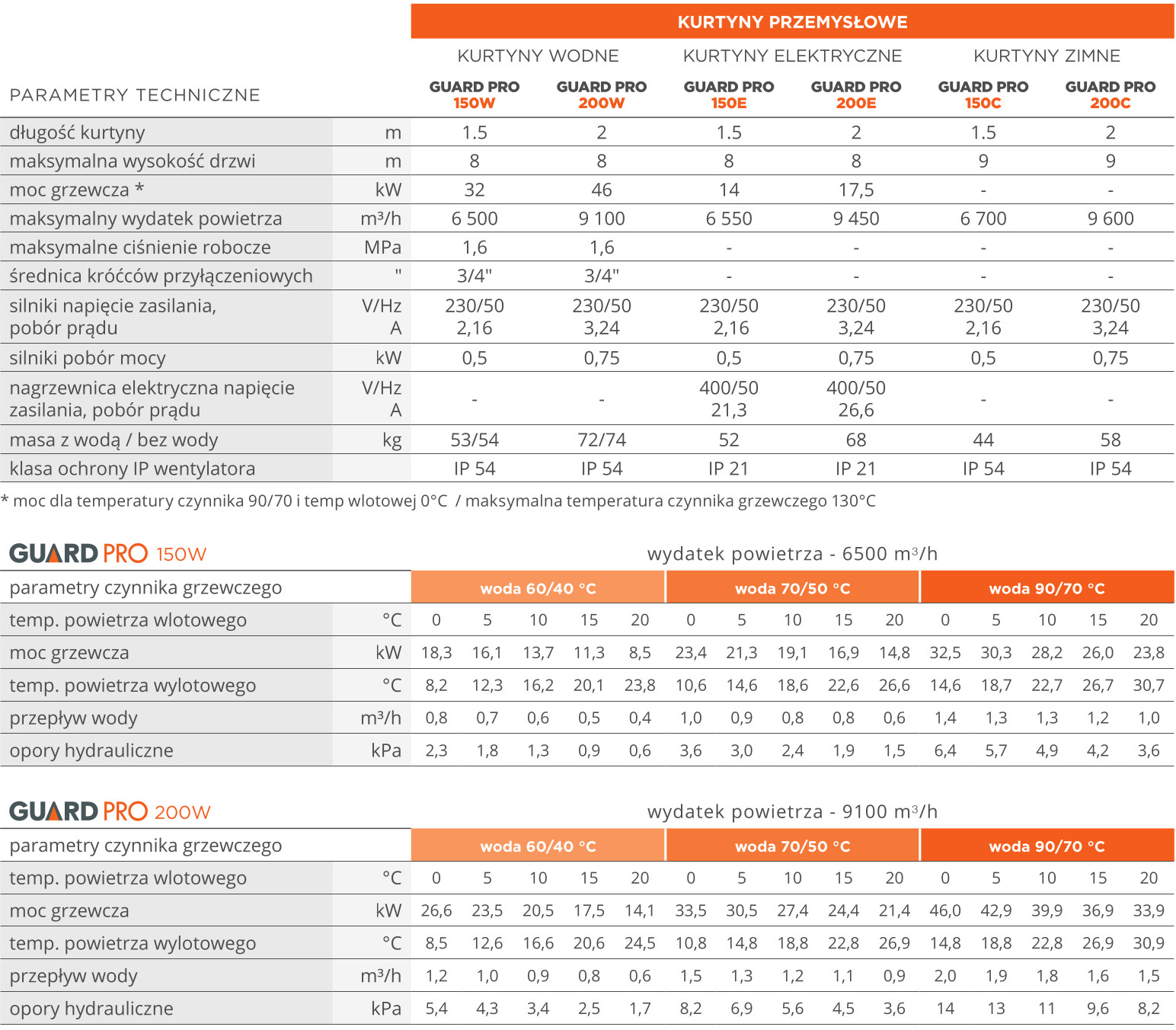 kurtyny-przemyslowe-1